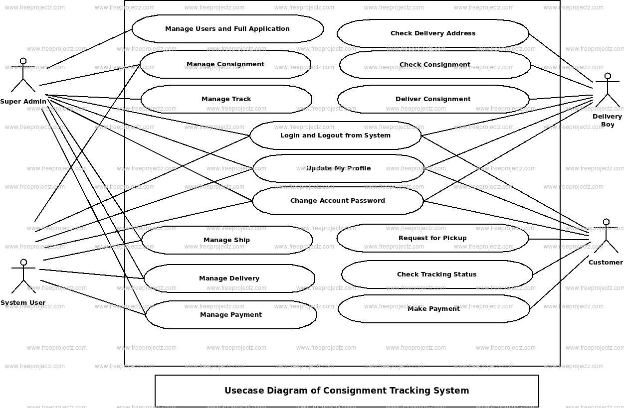 Consignment Tracking System Use Case Diagram Academic Projects